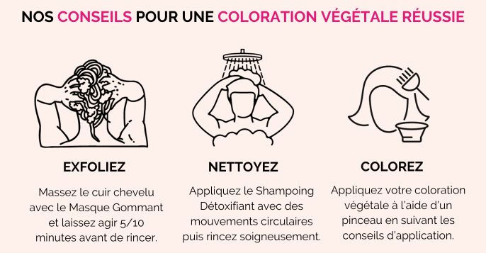 Routine capillaire Shampooing Détoxifiant Acorelle